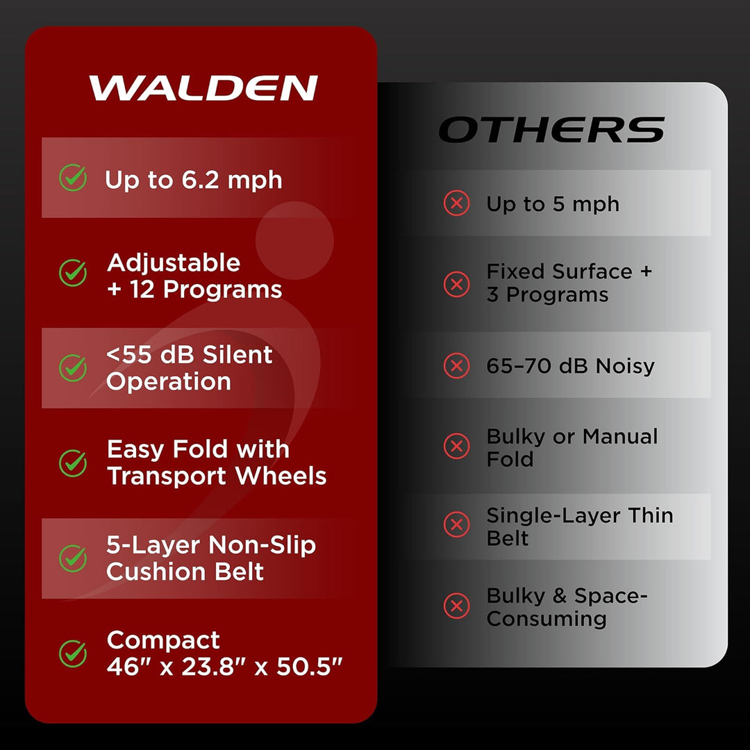 Walden Laufband Elektrisch Klappbar F2800 – Walking Pad für Zuhause & Büro, 2,5 PS Motor, Geschwindi