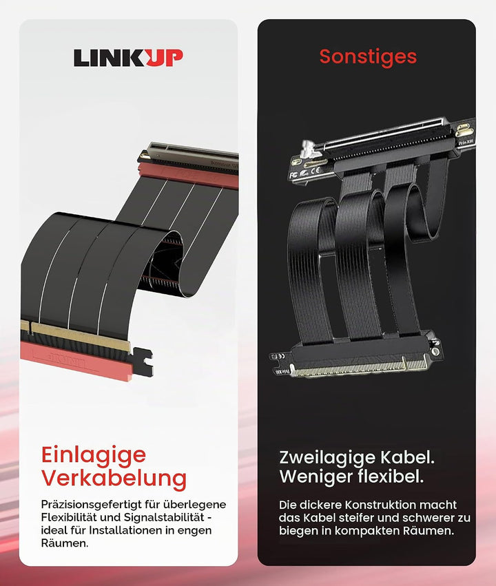 LINKUP - AVA5 Armour PCIE 5.0 Riser-Kabel | RTX5090 RX9070 GPU Bereit | x16 128GB/s | Fractal Design