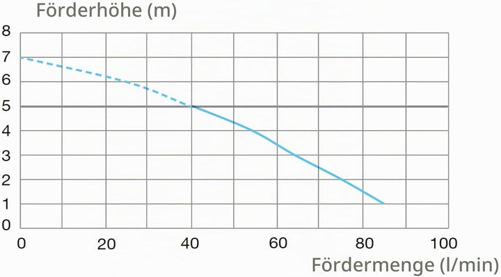SFA 0014