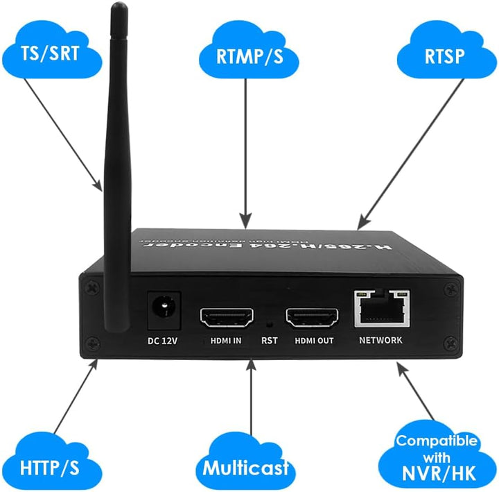 EXVIST H.265 1080P 60FPS WiFi HDMI Video Encoder w/HDMI I/O, Audio I/O, Unterstützt HLS RTMP RTSP SR