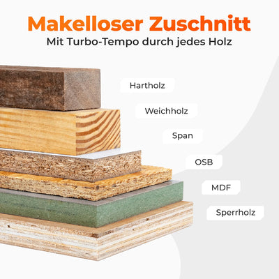 BAUBECK Sägeblatt 184x16 für Holz Zuschnitt - Schneller Schnitt Kreissägeblatt 184x16 für Holz, Säge