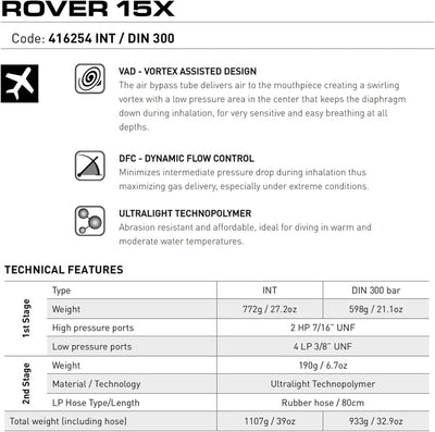 Mares Rover 15X Regler 2021, DIN