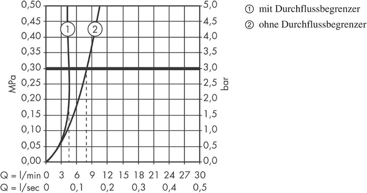 AXOR Citterio Einhebel-Bidetarmatur mit Zugstangen-Ablaufgarnitur,