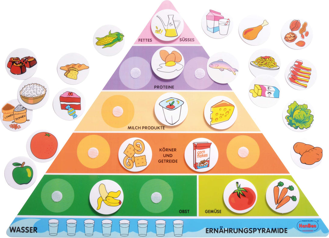 EDUPLAY 120499 Ernährungspyramide, Kunststoff, 61 x 45 cm, bunt (1 Stück)