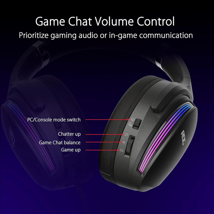 ASUS ROG Fusion II 500 RGB Gaming Headset (kabelgebunden, 3,5mm-Klinkenstecker, USB-C, USB-A, AI Noi