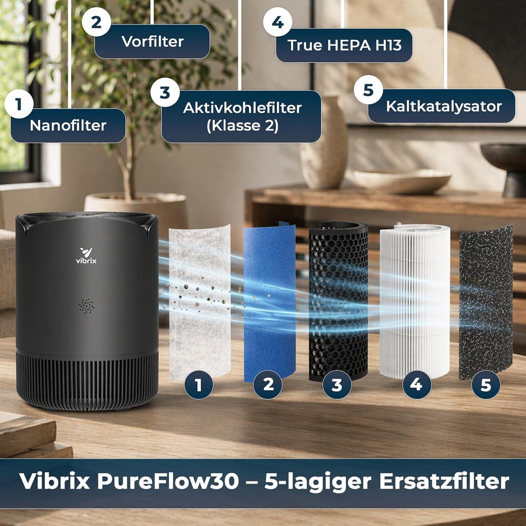 Vibrix PureFlow30 luftreiniger ersatzfilter HEPA H14-6-Schicht Filter (Nano + aktiv kohle filter) fü