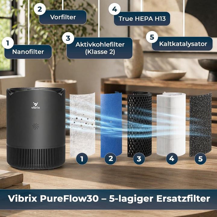 Vibrix PureFlow30 luftreiniger ersatzfilter HEPA H14-6-Schicht Filter (Nano + aktiv kohle filter) fü