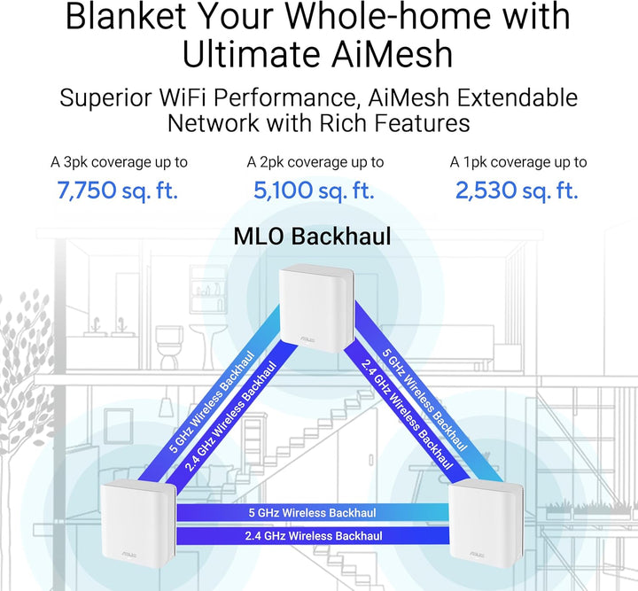 ASUS ZenWiFi BD4 Dualband WiFi 7 AiMesh Extendable Router 2er Set (3.6 Gbps, Abdeckung bis zu 455 m²