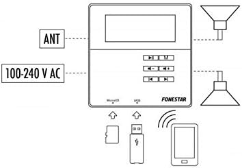 FONESTAR Wandverstärker WA-66R weiss BT 2.1 2 x 10 W FM USB MICROSD Display Fernbedienung