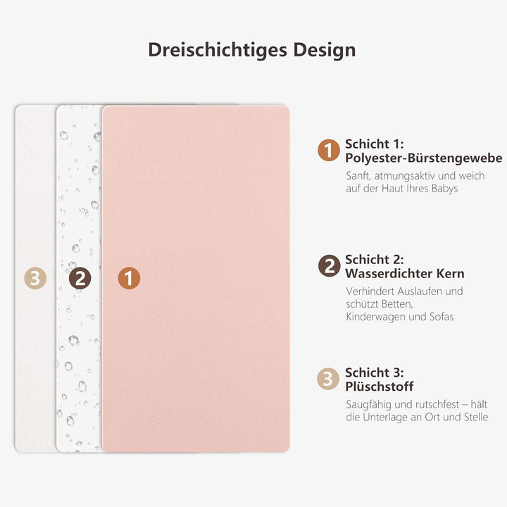 Susurration 2er Pack Bettunterlage Wasserdicht Kinder 75x90 cm Waschbar Unterlage Bett Weich Nässesc
