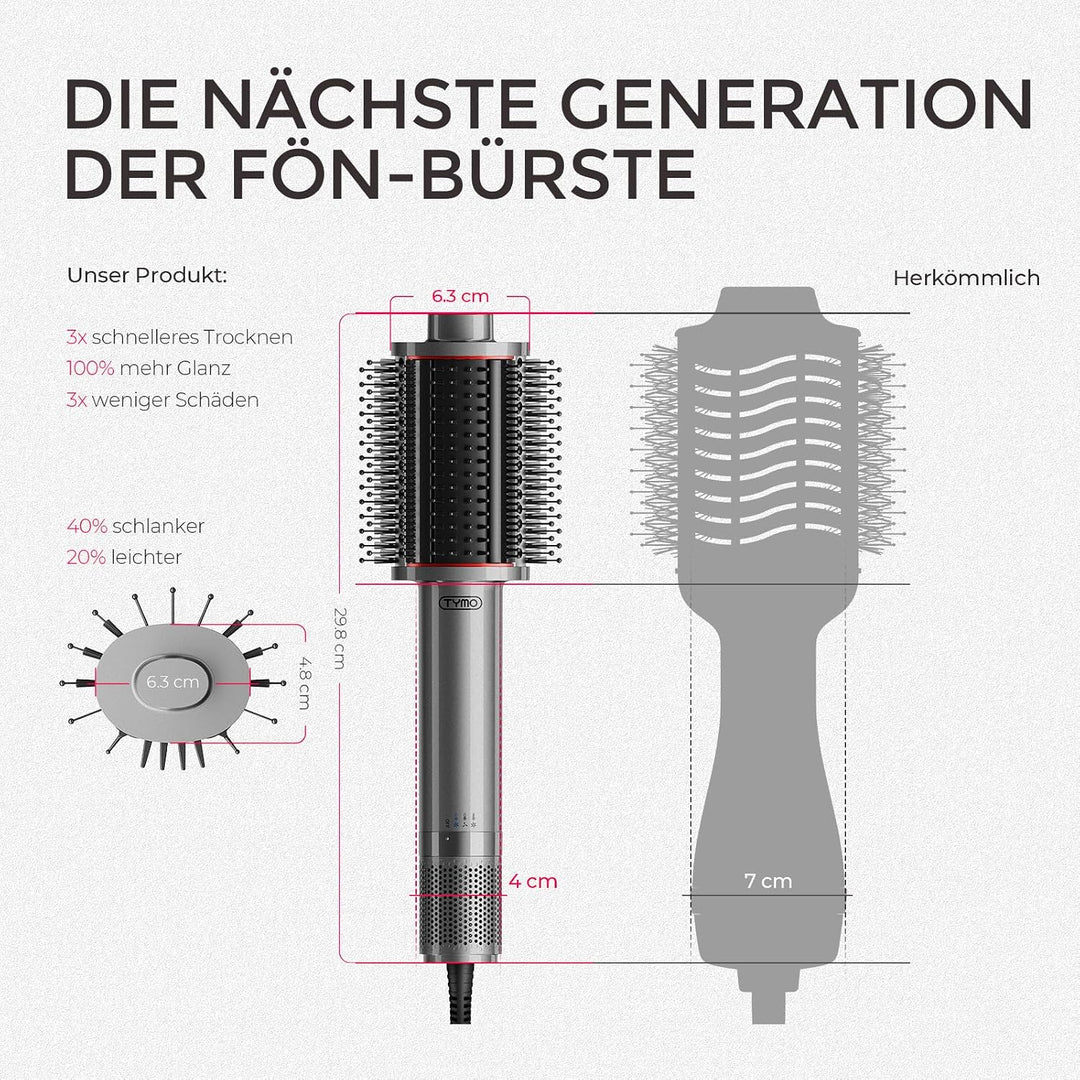 TYMO Warmluftbürste Föhnbürste, Leichte Heissluftbürste zum Trocknen & Stylen in einem, 5 in 1 Volum