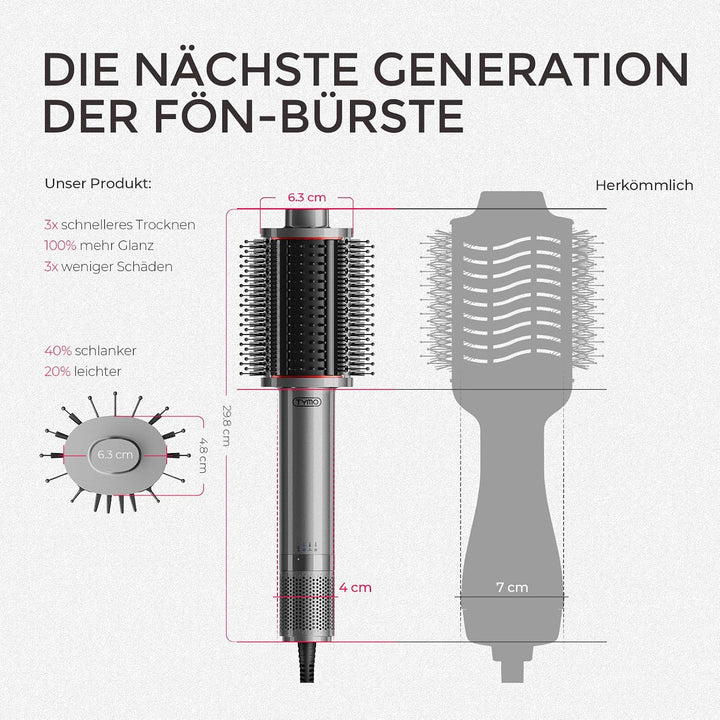 TYMO Warmluftbürste Föhnbürste, Leichte Heissluftbürste zum Trocknen & Stylen in einem, 5 in 1 Volum