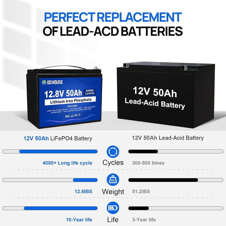 DCHOUSE 12V 50Ah Lithium LiFePO4 Batterie, integriertes BMS, 10 Jahre Lebensdauer, mehr als 4000 Zyk