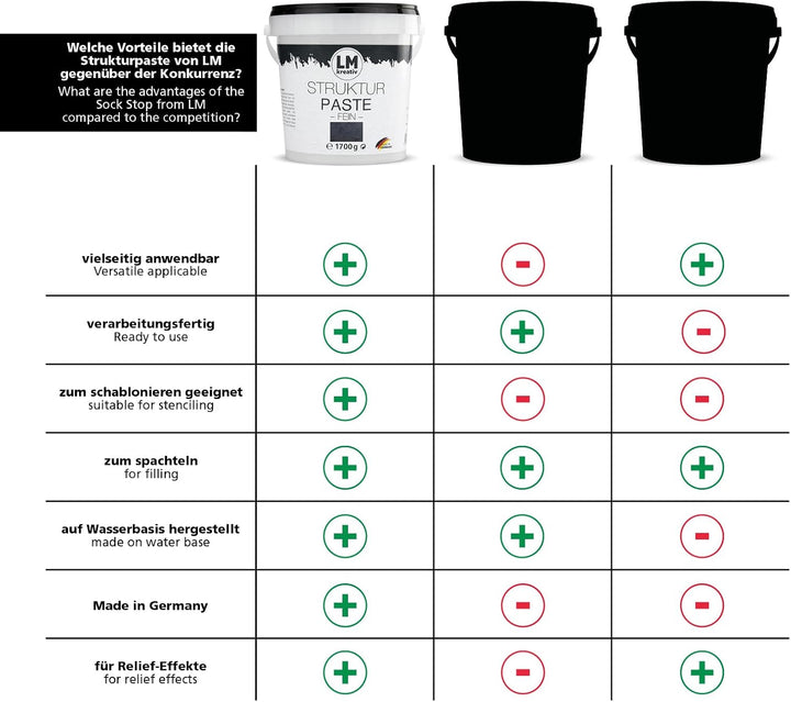 LM-Kreativ LM Struktur Paste fein 1,7 KG - Schiefer Schwarz - Strukturpaste für Leinwand - Perfekt f