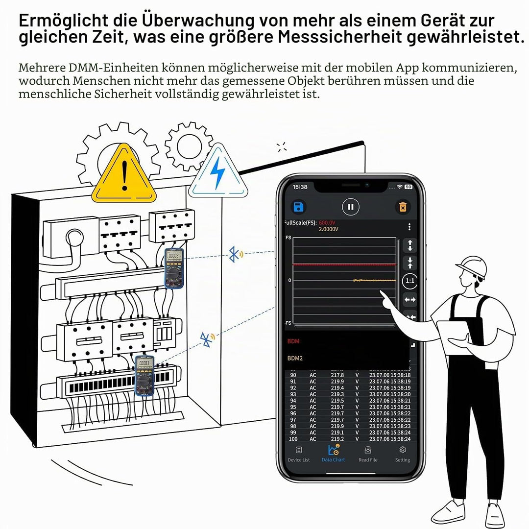 OWON B41T+ Bluetooth Digitalmultimeter TRMS 22000 Counts Ohmmeter mit automatischer Bereichswahl für