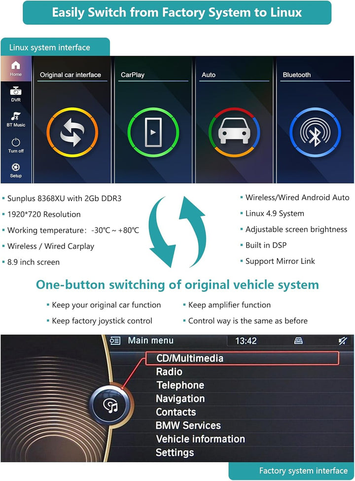 Ninetom 8.9 Zoll Car Radio, CarPlay/Android Auto/Mirrorlink/GPS für BMW CIC 3/5 Series E60 E61 E90 E