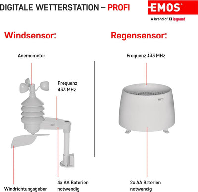 EMOS Profi Wetterstation Funk mit Aussensensor und Touchscreen-Farbdisplay, Windmesser, Regenmesser,