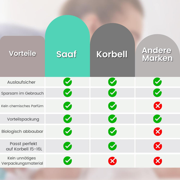 Saaf Windeleimer Nachfüllpack – kompatibel mit Korbell 15/16 Liter und Litter Champ – 6 Stück – Parf
