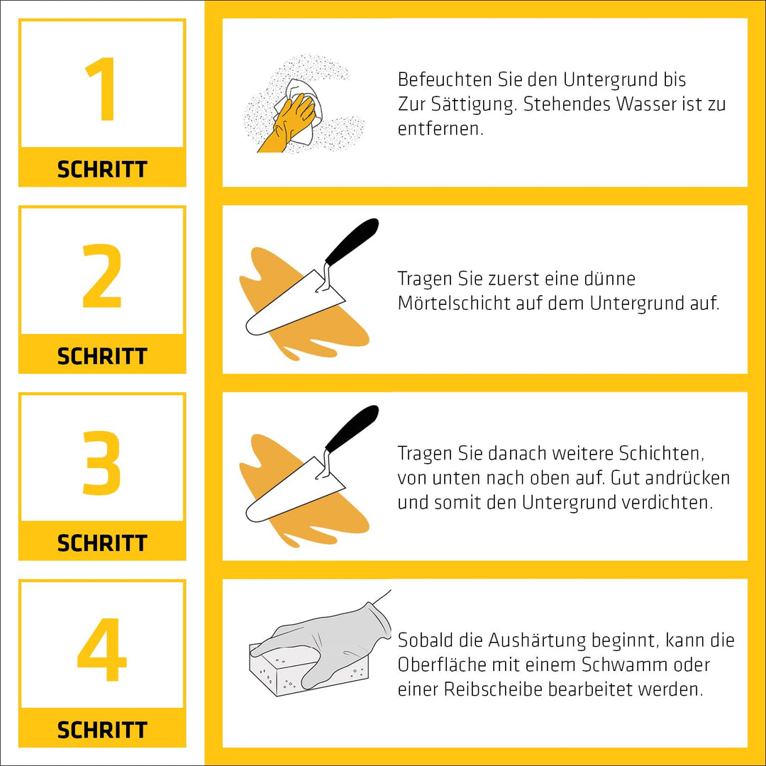SIKA – Universalmörtel – Sika MonoTop 112 MultiUse Repair Grau – ideal für Betonreparatur – für Auss