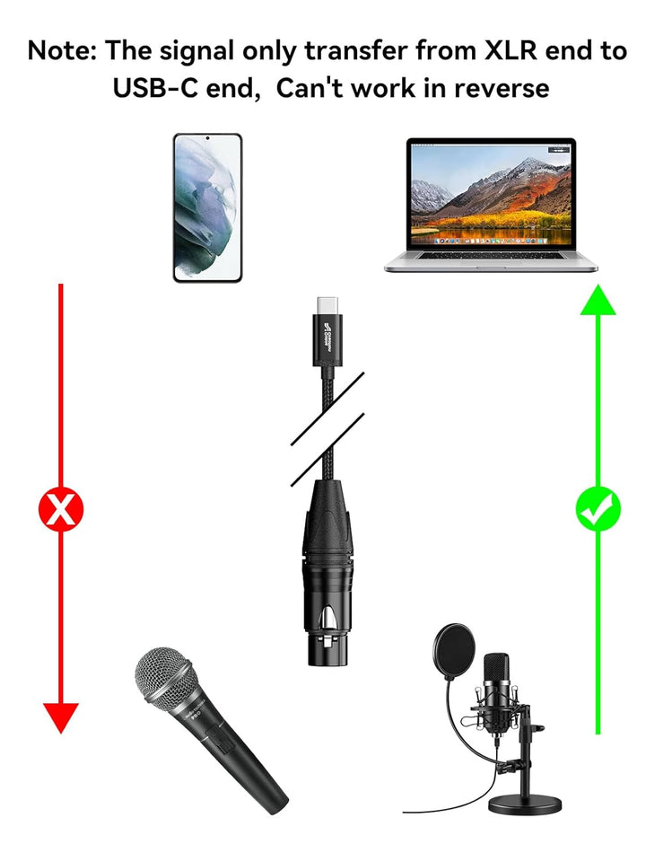 CableCreation XLR auf USB C 0,9 m, XLR-Buchse auf USB-Typ-C, professionelles Aufnahme-Audiokabel, fü