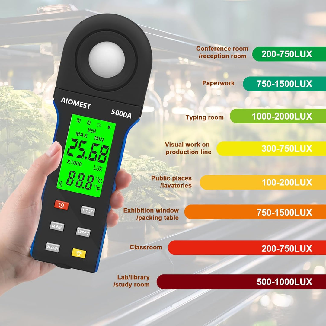 AIOMEST Digital Luxmeter, AI-5000A Tragbares Photometer Belichtungsmessgerät für Fotografie, Lichtme