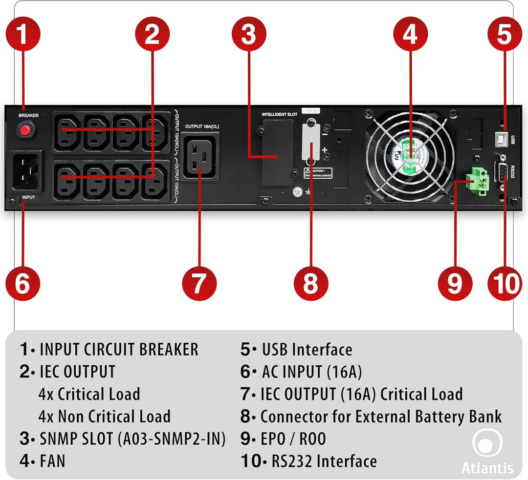 Atlantis A03-OP3002P-RC PRO USV OnLine Unterbrechungsfreie Stromversorgung, Doppelwandlung, reine Si