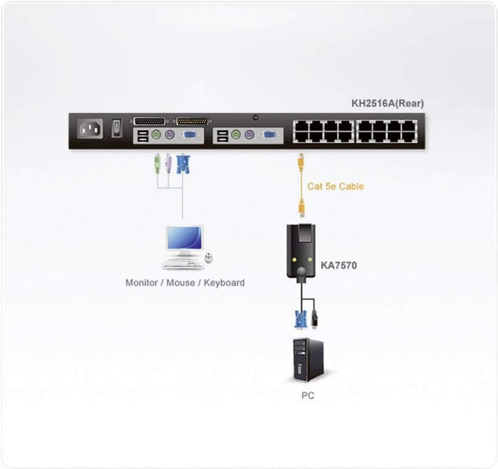 ATEN USB - VGA to Cat5e/6 KVM Adapter Cable (CPU Module)