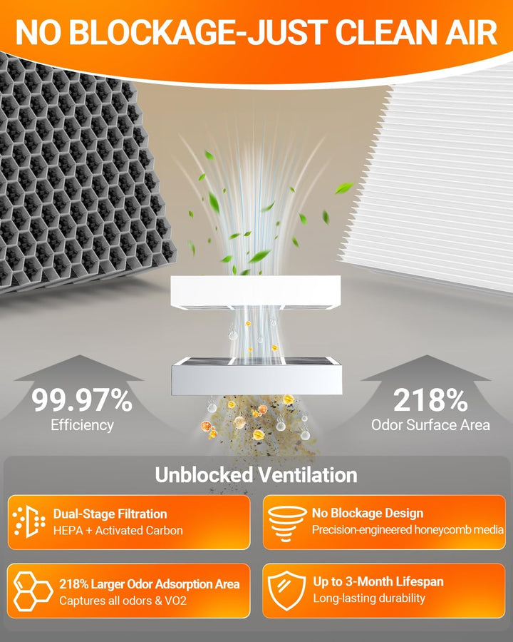 Ersatz für Perfect Fry Filter 83543, 2-stufiger Luftfilter 2FK001, passend für entlüftungslose/haube
