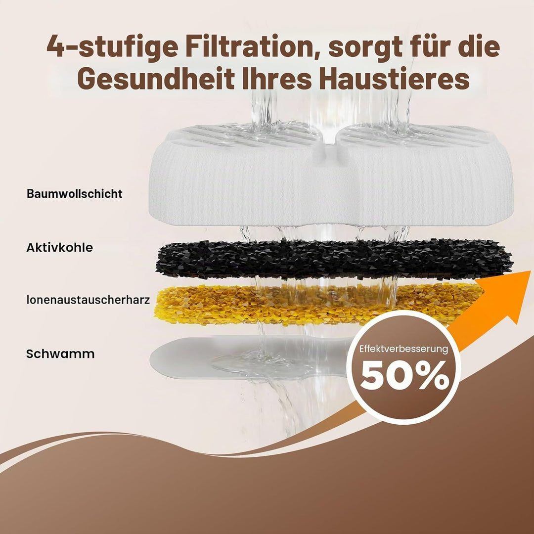Hundbrunnen-Filter, 12 Kohlefilter + 12 Schwämme 12 Filter + 12 Schwamm, 12 Filter + 12 Schwamm