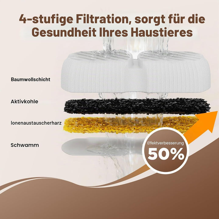 Hundbrunnen-Filter, 12 Kohlefilter + 12 Schwämme 12 Filter + 12 Schwamm, 12 Filter + 12 Schwamm