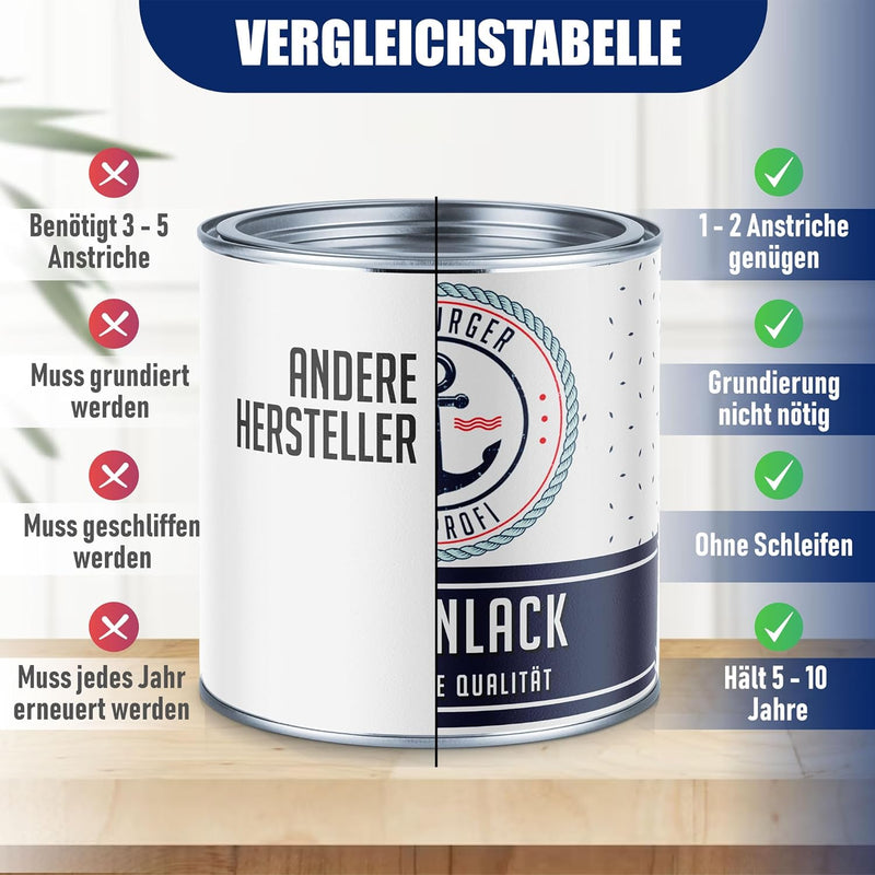 Hamburger Lack-Profi Fliesenlack GLÄNZEND Resedagrün RAL 6011 Grün Fliesenfarbe im SET (5 L), 5 L