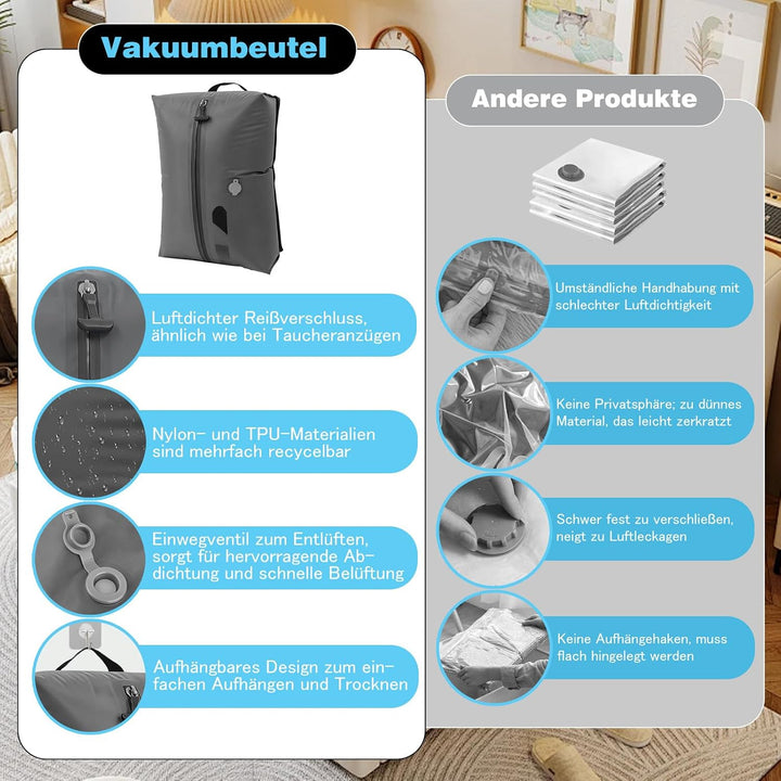 Vakuumbeutel für Kleidung Reise, 17L TPU vakuumbeutel mit IP67 Wasserdicht, reise vakuumbeutel mit R