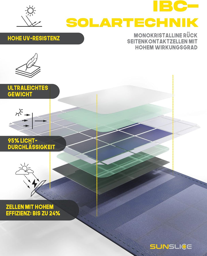 Sunslice I Photon Solar Power Bank mit SunPower Technologie, Handy Ladegerät im Taschenformat, Schwa