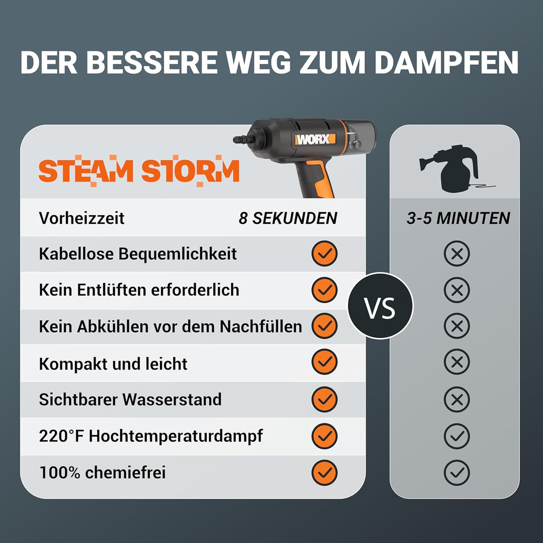 WORX 18V(20V MAX) kabelloser Handdampfreiniger WX770.9, Dampfreiniger für 220°F, tötet Keime, 8-Seku