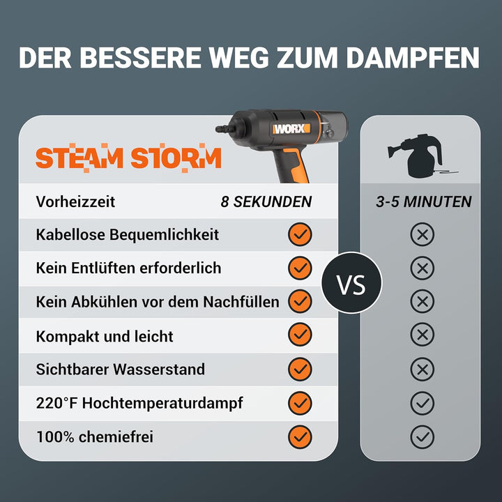 WORX 18V(20V MAX) kabelloser Handdampfreiniger WX770.9, Dampfreiniger für 220°F, tötet Keime, 8-Seku