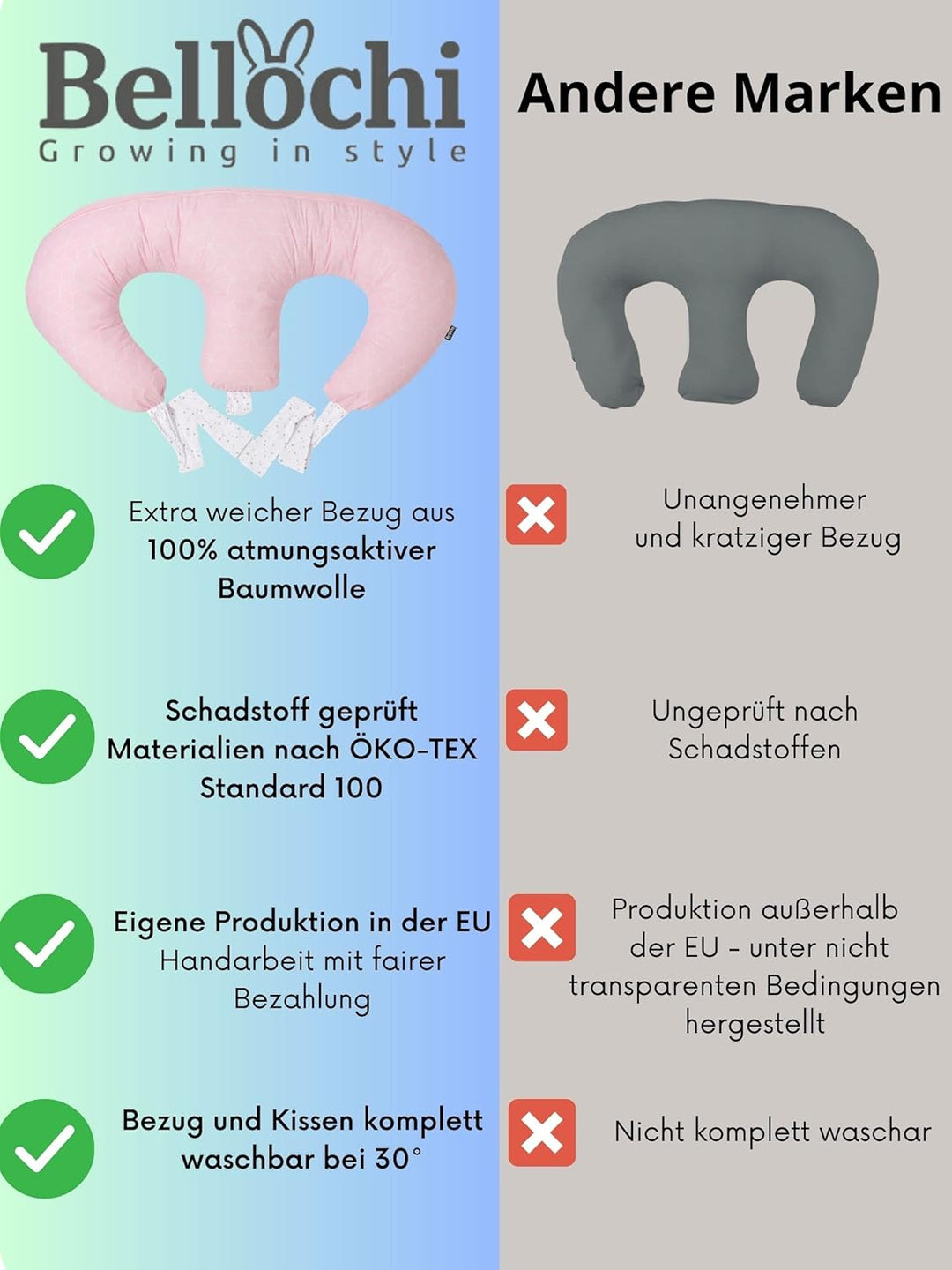 Bellochi Growing in style Stillkissen Zwillinge, Stillkissen XXL, Nursing Pillow - Schwangerschaftsk