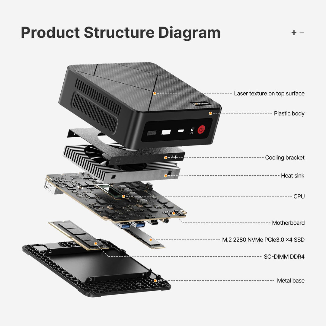 BOSGAME E4 Windows 11 Pro Business Mini-PC AMD Ryzen 5 3550H, 4 Kerne, 8 Threads, bis zu 3,7 GHz, 16
