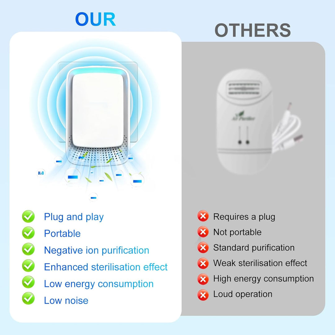 Flintronic Air Purifier, 2PCS Plug in Air Purifier IonizerGenerator, Negativ Ionen Luftreiniger für