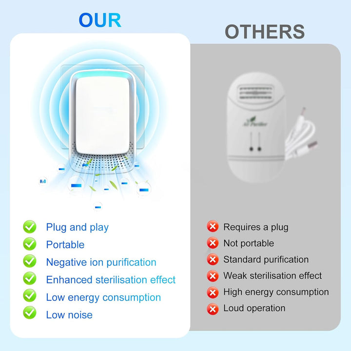Flintronic Air Purifier, 2PCS Plug in Air Purifier IonizerGenerator, Negativ Ionen Luftreiniger für