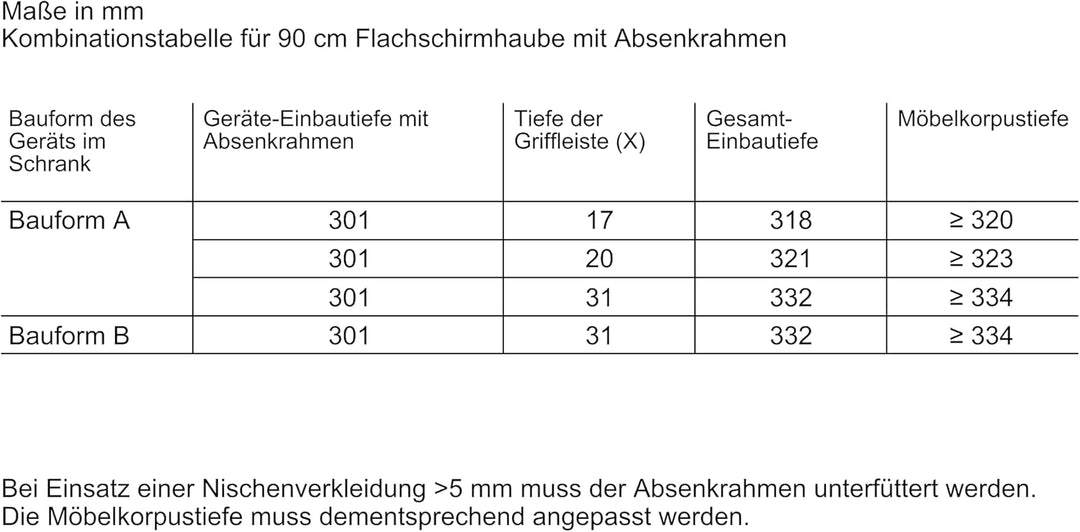 Siemens Absenkrahmen 830 mm LZ49601 | Kombinierbar, Der Absenkrahmen lässt die Flachschirmhaube komp
