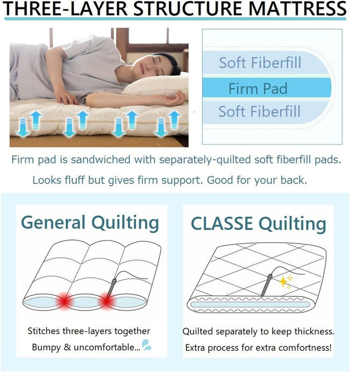 EMOOR Japanische Futon Matratze CLASSE 160 x 200 cm mit Baumwolle Spannbetttuch (Grau) Hergestellt i