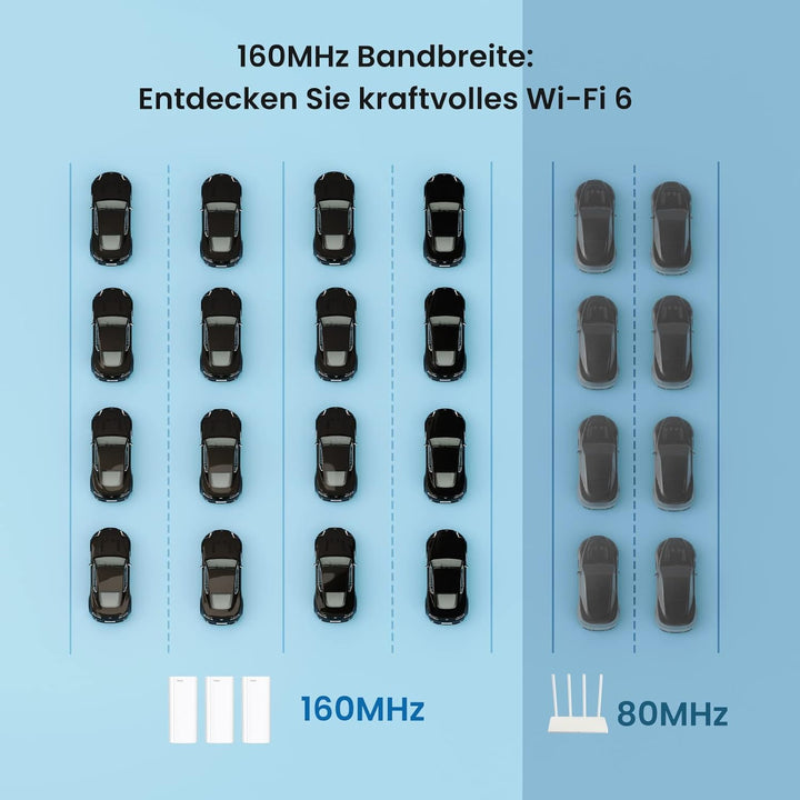 Tenda Nova MX12 Mesh WLAN WiFi 6 System - AX3000 Dual Band WLAN Mesh System - Reichweite bis zu 460m