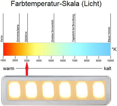 NEG Dunstabzugshaube NEG15-ATRW+ (weiss) Edelstahl-Unterbau-Haube mit Doppelmotor (Abluft/Umluft) un