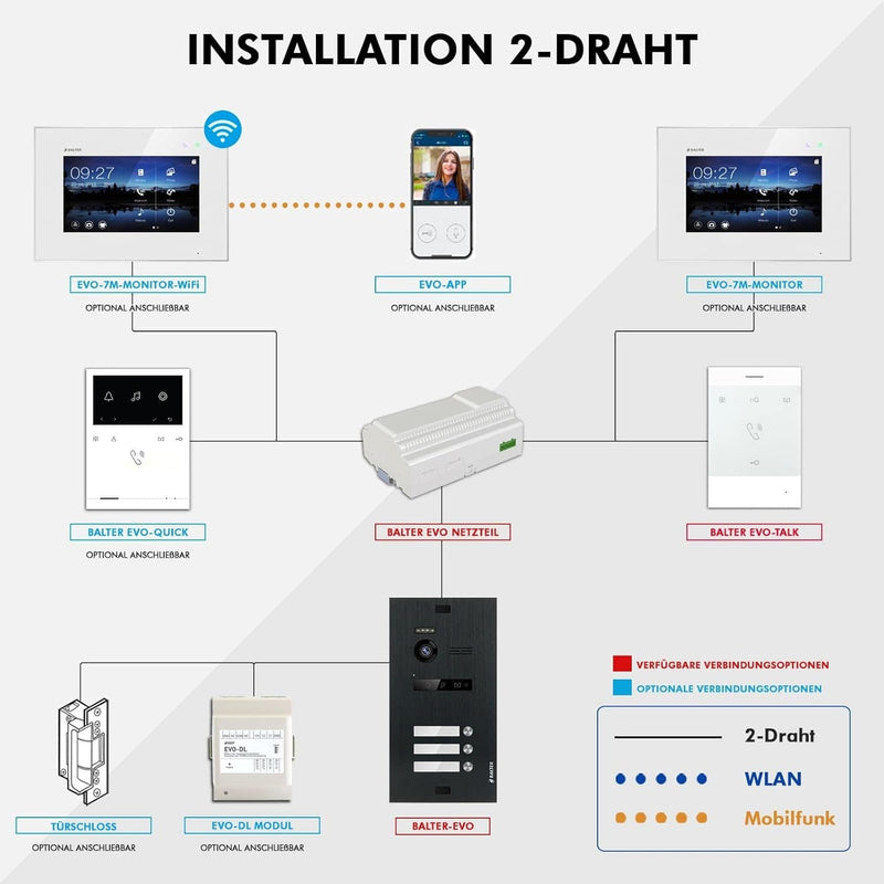 Nonic BALTER EVO Aufputz Video-Türsprechanlagen Set 3 Familienhaus (1x Türstation mit Kamera Schwarz