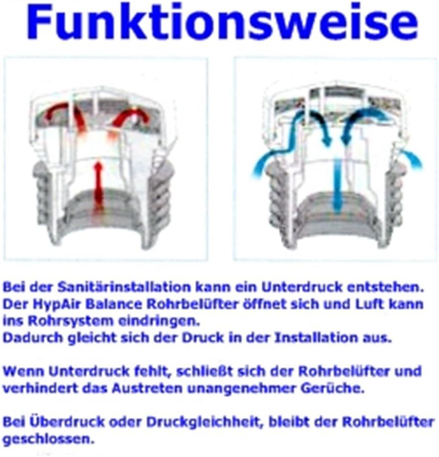 Capricorn Rohrbelüfter Belüftungsventil für Sanitäranlagen DN 32 63, Weiss