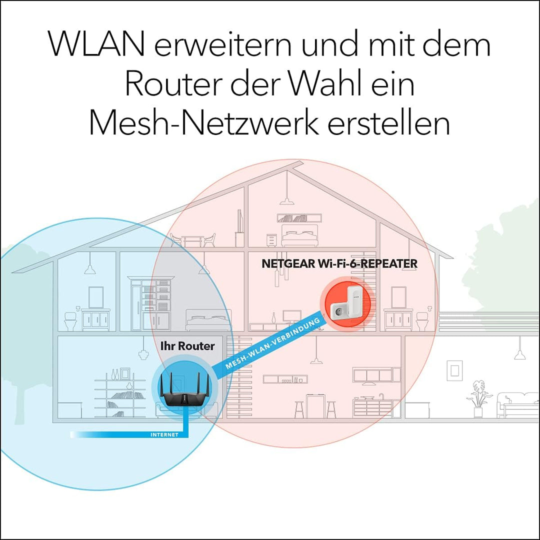 NETGEAR AX WiFi 6 Mesh WLAN System AX1800 (4 simultane Streams mit bis zu 1.8 GBit/s, 5X GB LAN-Port
