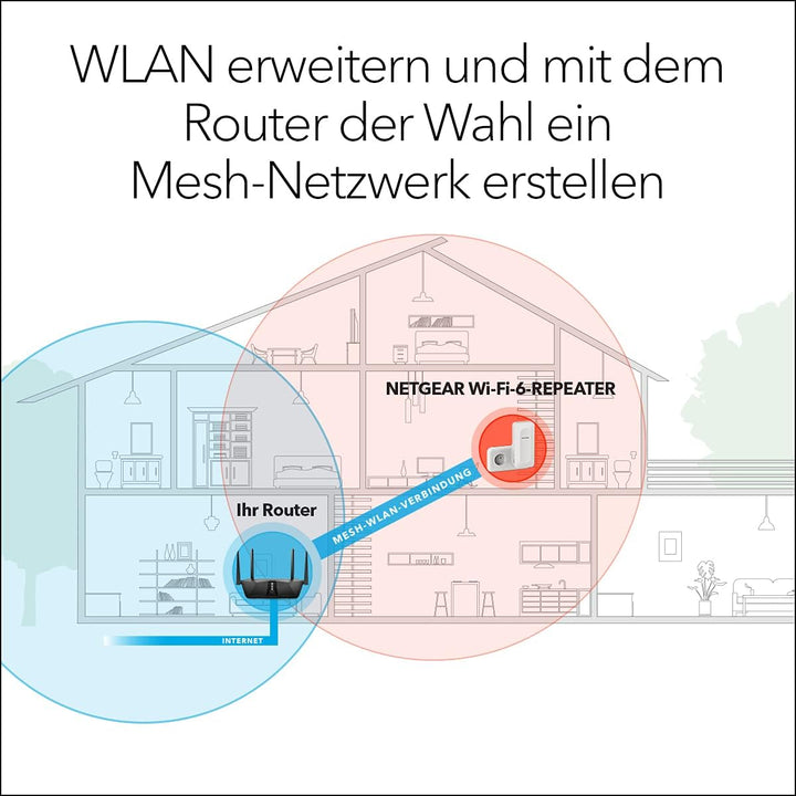 NETGEAR AX WiFi 6 Mesh WLAN System AX1800 (4 simultane Streams mit bis zu 1.8 GBit/s, 5X GB LAN-Port