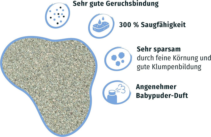 PRIMOX Klumpendes Katzenstreu 20 kg | Frischer Babypuderduft | 300% Saugfähigkeit | Schonend & Siche