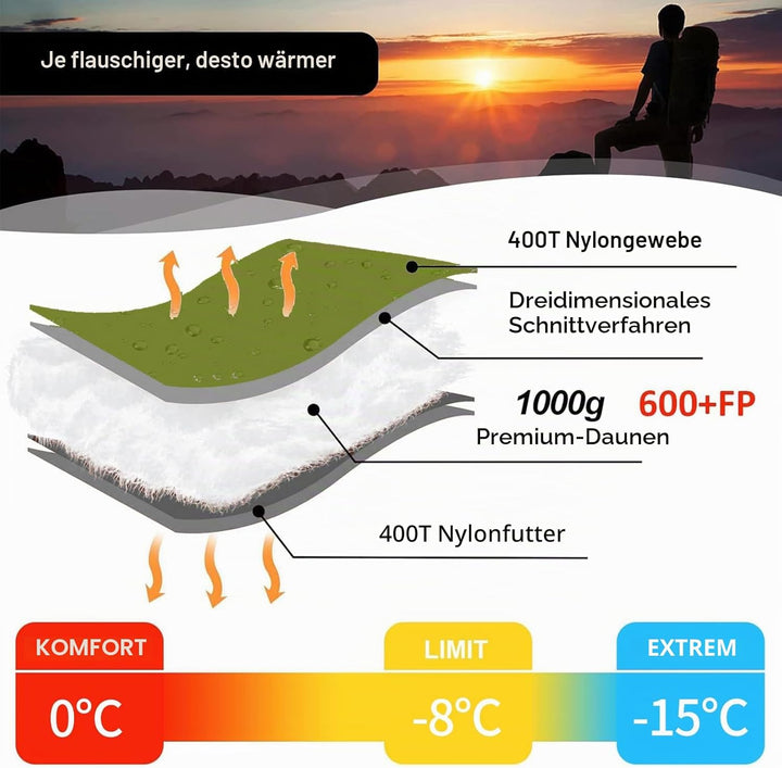 QEZER Daunenschlafsack Ultraleicht Deckenschlafsack kleines Packmass für Camping und Trekking 3~4 Ja