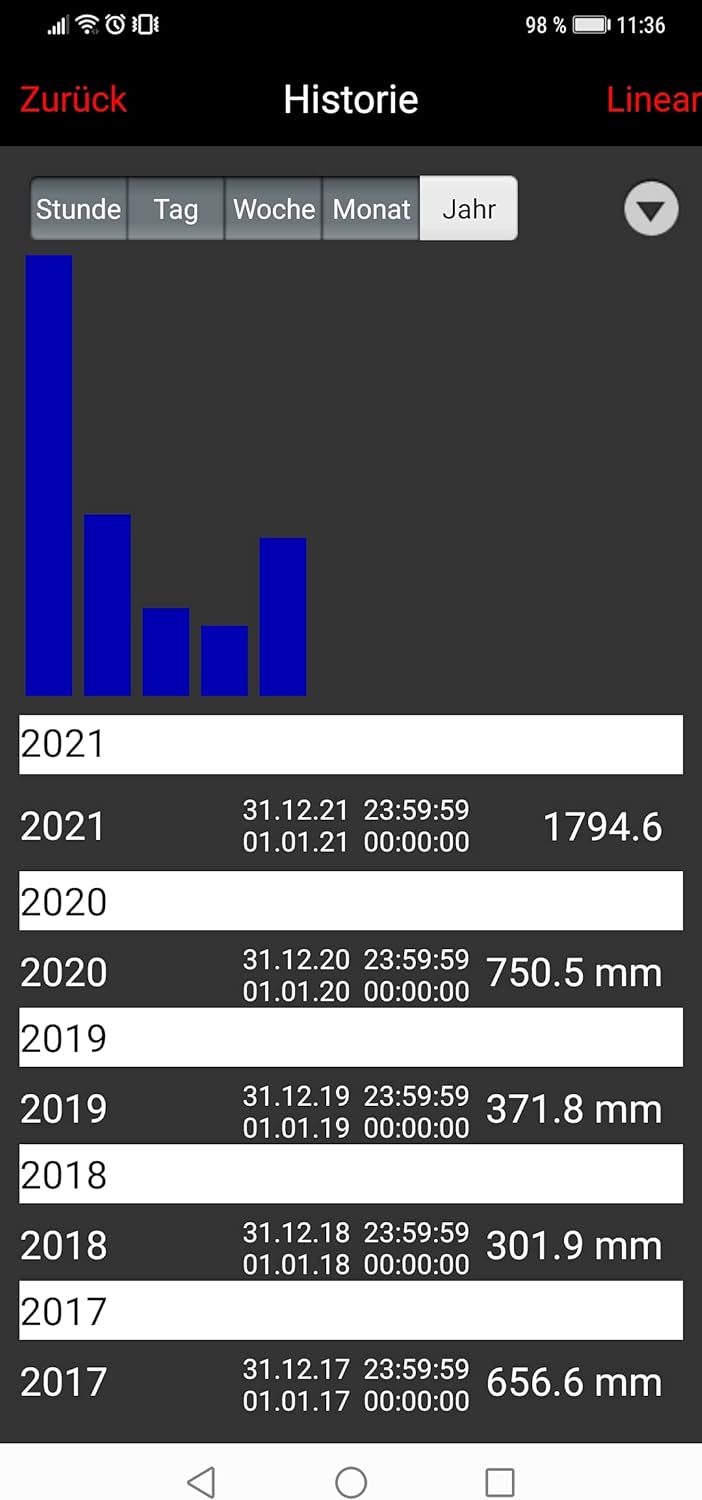 Technoline MA10040 Regenmesser Komplett-Set, Gateway und Funk-Regensensor mit kostenloser App für da